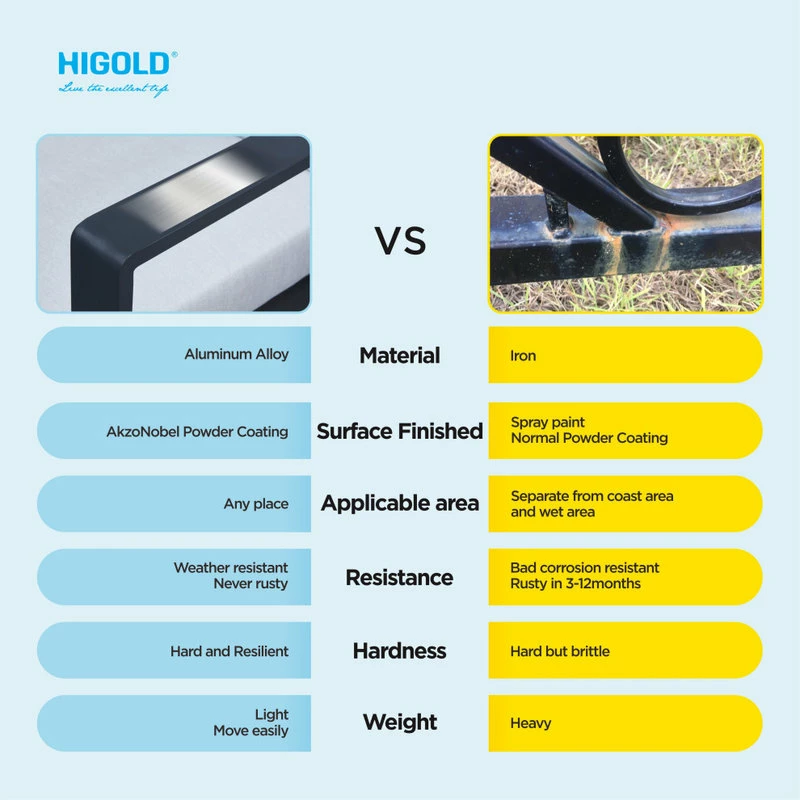 Flash Sale 😍 HIGOLD 6478 Auto 7 Piece Black Aluminum Outdoor Dining Set 😍 - Image 7